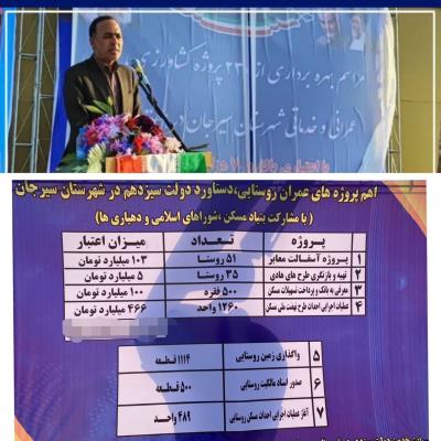 رهاورد ششمین روز هفته دولت در شهرستان سیرجان,بهره برداری از طرح های عمرانی بنیاد مسکن